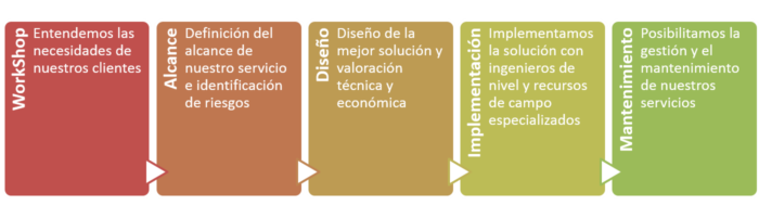 Metodologia